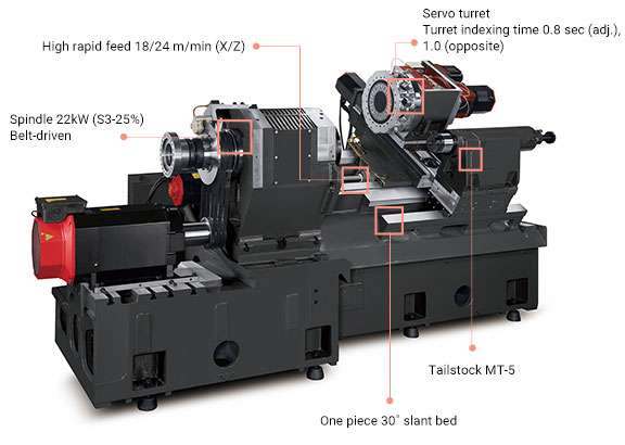 Featurers of CNC Horizontal Turning Centers Vturn-S26